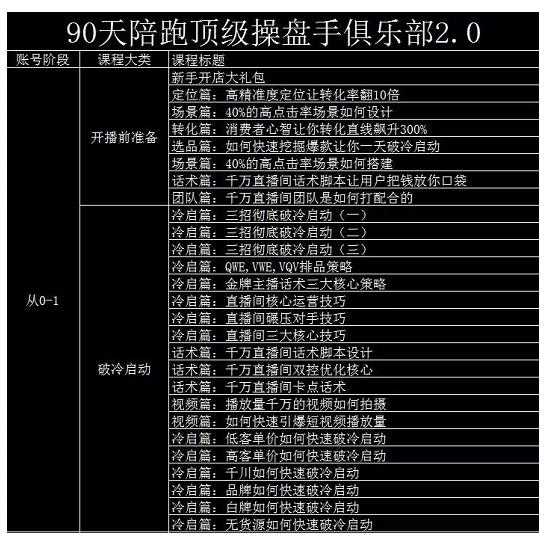 小北·抖音千川运营必备，起号搭建计划，增长期搭建计划，2023千川实操课！